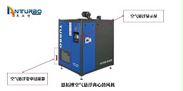 空气悬浮离心鼓风机卷帘过滤器压差多少要更换？