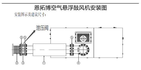 恩拓博空气悬浮鼓风机安装图