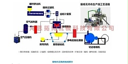 熔喷风机别在用空压机了,要用就用这款!