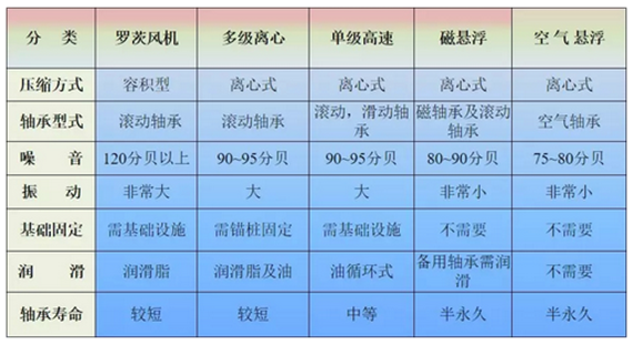 产品类型对比