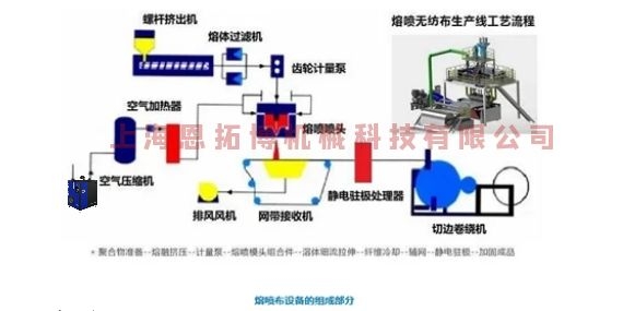 熔喷设备航空高速涡轮风机